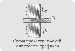 Резьбовые изделия